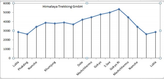 Gokyo Trekking Bild 1