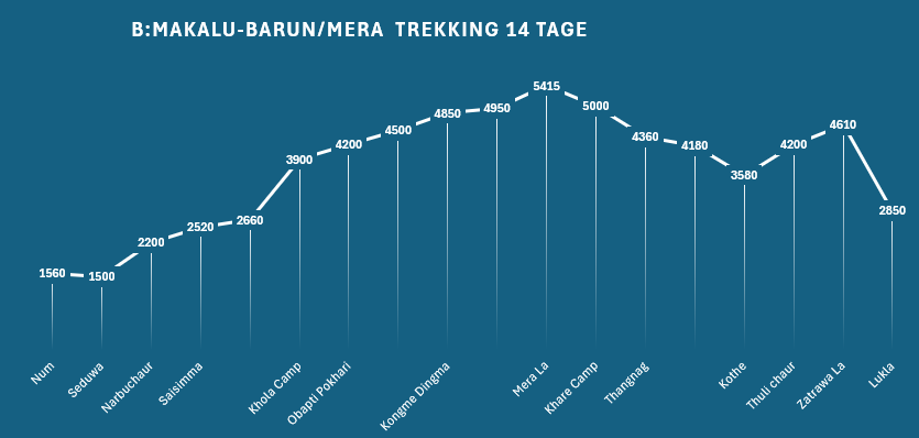 Makalu-Barun/Mera Trekking Image 1